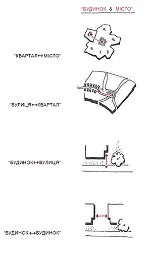 Haus und stadt.PNG