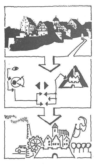 400px-Stadtbild wahrnehmung gebrauch.jpg