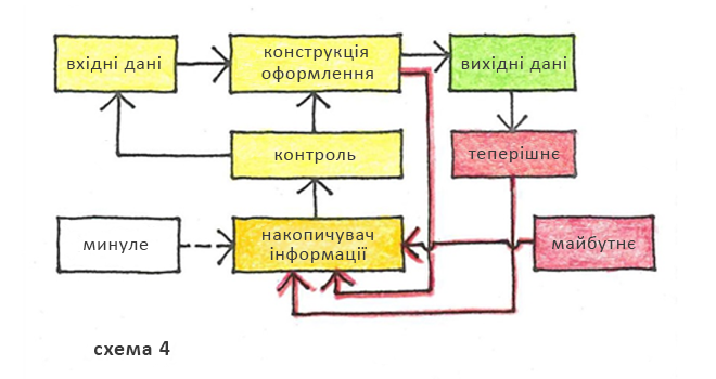 Schema 04 des gra ua.png