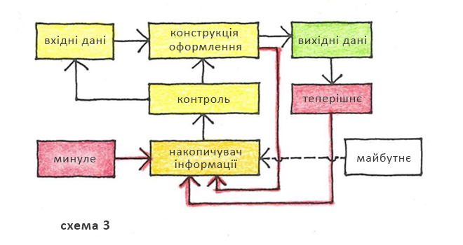 Schema 03 des gra ua.png