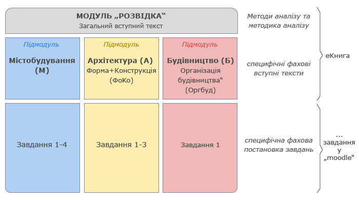 Bam erkundung des gra ua.png