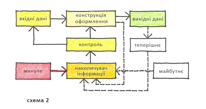Schema 02 des gra ua.png