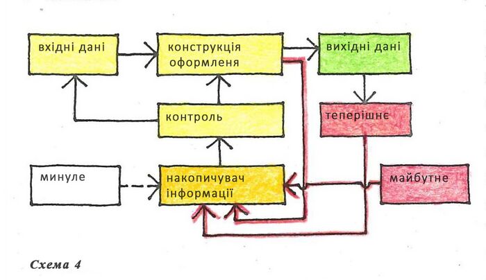 Schema 04.jpg