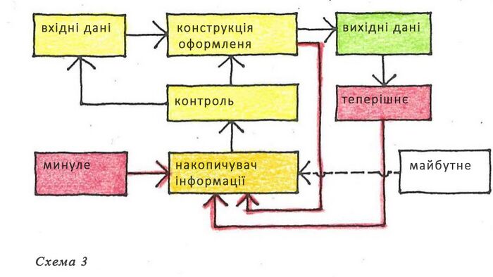 Schema 03.jpg