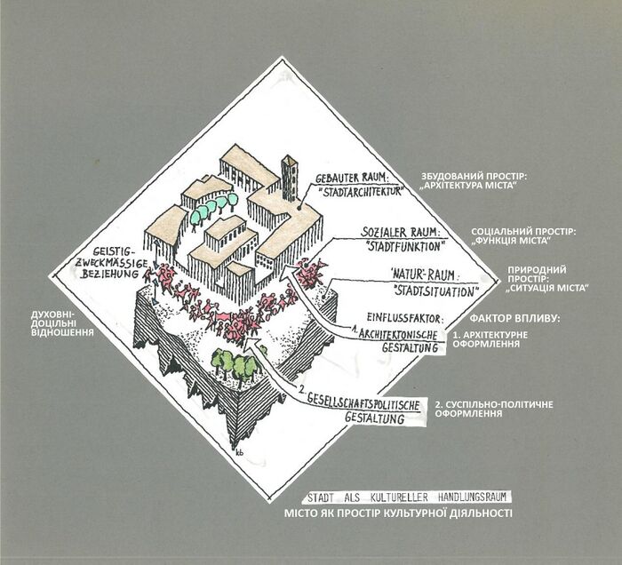 S-1 Graphik-Stadt-als-Lebensraum+Kulturfabrik dt+ua Mai2023-1.jpg