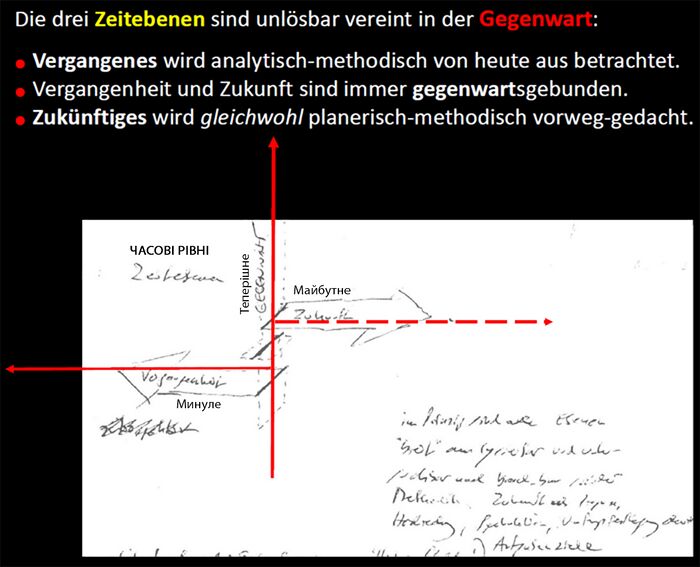 2.0 700px-Zeitebenen.jpg