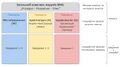 Thumbnail for version as of 17:34, 10 August 2023