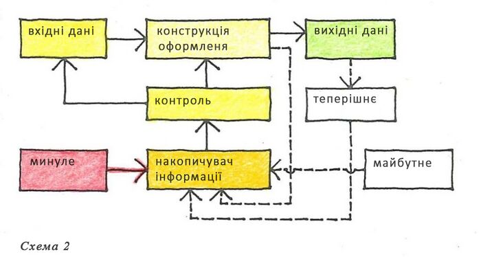 Schema 02.jpg